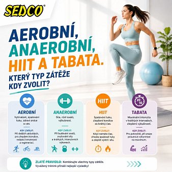 Aerobní, anaerobní, HIIT a tabata. Který typ zátěže kdy zvolit